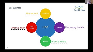 Introduction and The HDF Group