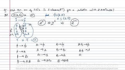 Database Management System 19 Closure set of Functional Dependencies