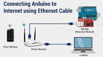 How to connect your Arduino UNO/Nano to internet using the W5100 Ethernet Module?