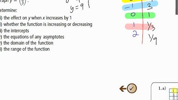 Analyzing Exponential Functions Lesson 5.2