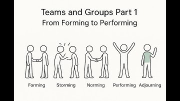 Teams and Groups - Part 1