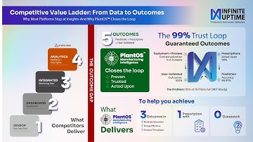 A new industrial AI benchmark - The 99% Trust Loop @PlantOS™