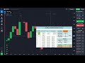 Fully Automatic Trading Bot For Quotex | Advance Strategies &amp; Money Management For Free