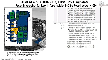 Où se trouvent les fusibles sur une Audi A1 ?