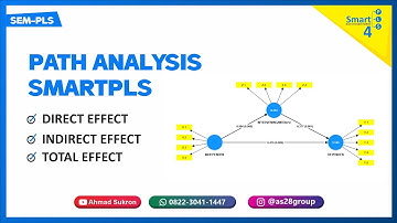 ANALISIS SEM PLS : ANALISIS JALUR SMARTPLS - UJI VARIABEL INTERVENING DENGAN PLS