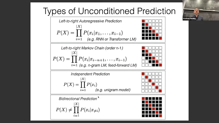 CMU Advanced NLP Fall 2024 (3): Language and Sequence Modeling
