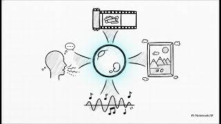 Free AI for Content Creation