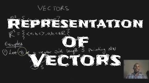 Vectors - Representation of Vectors in 3-D