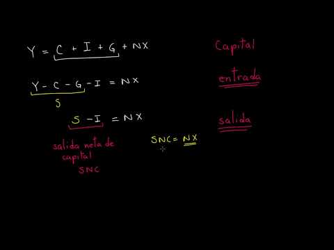 Video: Salida de capital: ¿qué es?