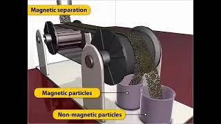 Magnetic Separation Process - Ore Dressing