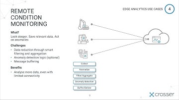 Remote Condition Monitoring - Crosser Edge Analytics Use Cases