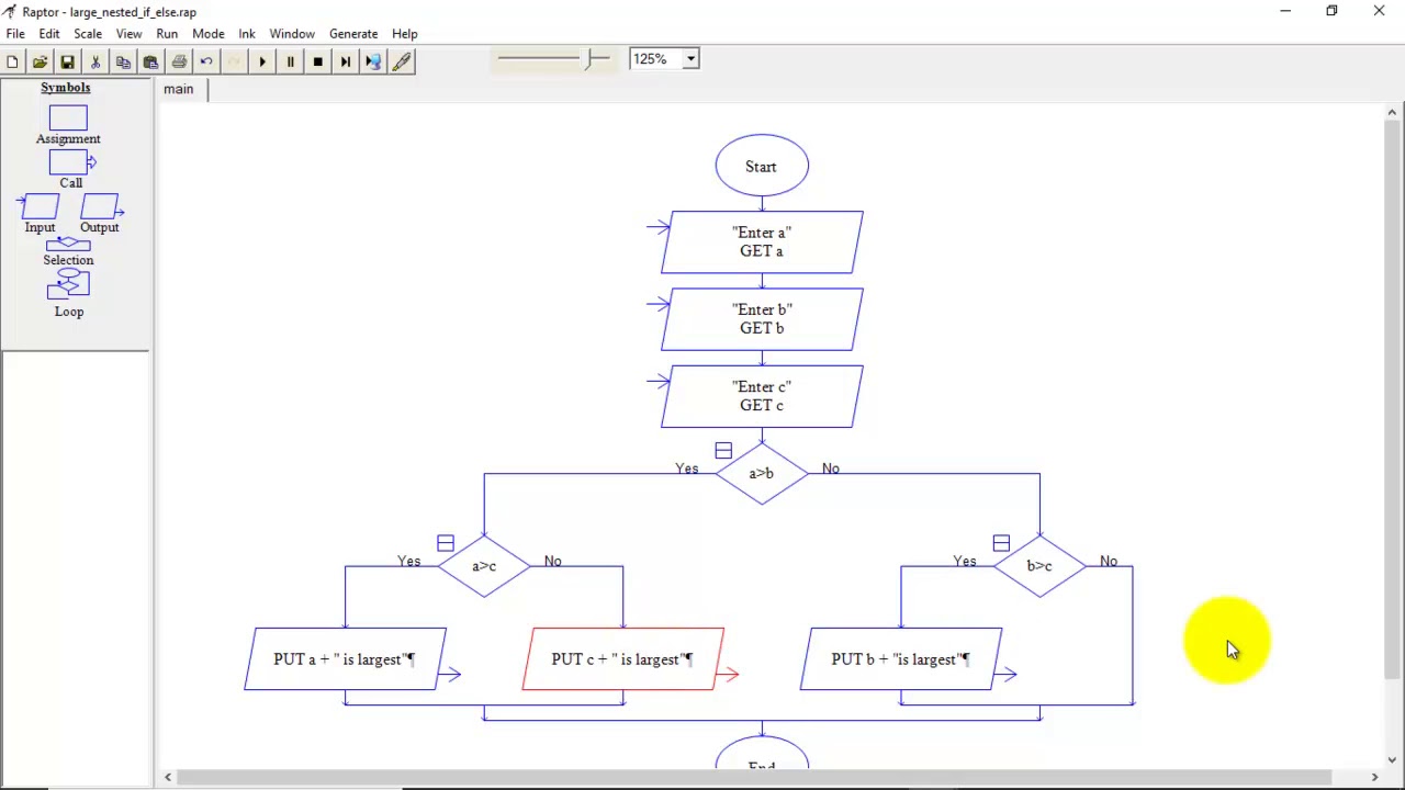 flowchart if  Update New  RAPTOR: Flowchart to find Largest number among 3 using Nested If Else