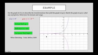 Precalculus - Chapter 3.1.2 Transformations of Exponential Functions