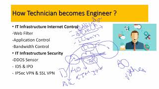 NextGenFirewall | Firewall Training Day 1 (Mikrotik,CiscoASA,Sophous,Fortinet)