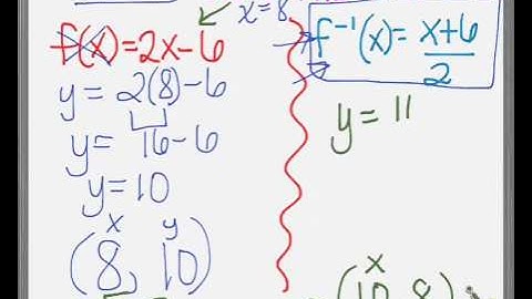 10.2 #1 - 6 Video Notes Finding Inverse Functions