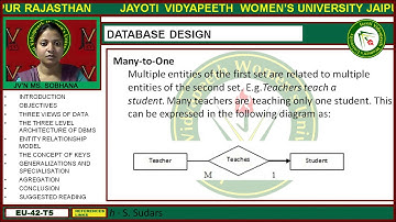 Jayoti Vidyapeeth - Faculty of Engineering and Technology - Database Design