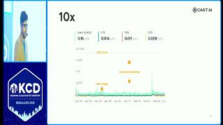 Mastering Kubernetes Efficiency: From Resource Waste to Cost-Saving Wins
