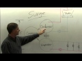 HVAC Tech School: Understanding Chiller Surge