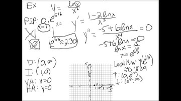 Curve Sketching Examples 2