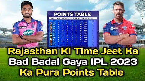 IPL 2023 Ka Points Table || RR vs DC Today Points Table || Points Table || DC vs RR ||