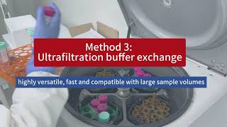 Stop Losing Protein! 3 Buffer Exchange Methods & Lab Rules You Need to Know