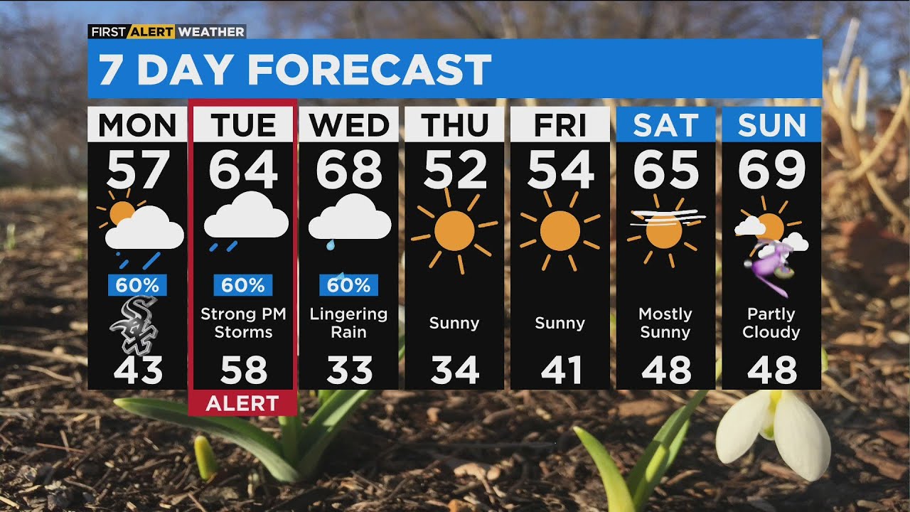 Chicago First Alert Weather: Rain returns - YouTube