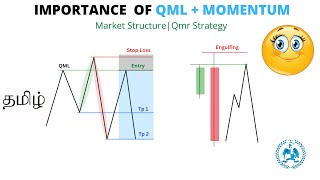 THE SECRET OF QMR STRATEGY   MOMENTUM CONFIRMATION IN TAMIL  | QMR VS CHOCH | QML