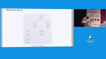 Distributed systems with (almost) no consensus - Bryan Boreham