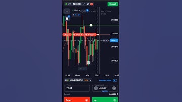 How To Trade Price Action | Quotex Strategy | #binary #quotex #trading