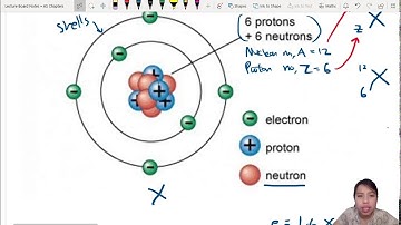 11.1b Nuclear Reaction: Types of Radiation | AS Particle & Nuclear | Cambridge A Level Physics