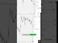 Fractal Pattern Trading Strategy 2.0: AMD & Tesla Success #shorts