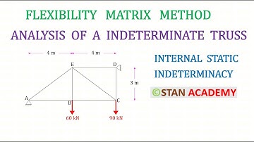 Analyse van een onbepaald spant met behulp van de flexibiliteitsmatrixmethode (alleen externe onb...