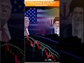 Global Market की सबसे बड़ीखबर बस Mint में Crypto Market: से लगभग $105M liquidation हुआ, #news