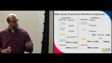 Advanced Sequencing Technologies 2015 - Swift Biosciences - Timothy Harkins