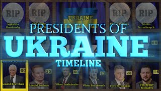 Presidents of Ukraine Timeline (1863-2023)