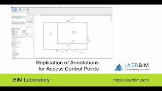 Replication of Annotations for Access Control Points