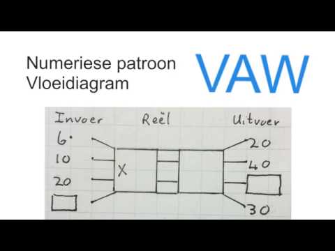 Video: Hoe Om 'n Vloeidiagram Op Te Stel