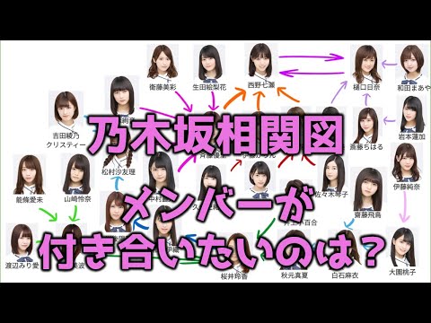 乃木坂46 メンバーは誰と付き合いたいのか 相関図 乃木坂46動画まとめサイト