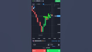 Binary Options Candle Price Action And Trend Continuation Strategy| Quotex Trading #shorts