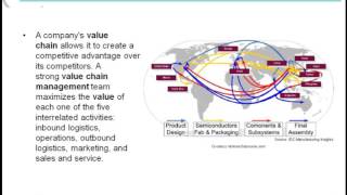 Strategy ch5 - Supply chain overview