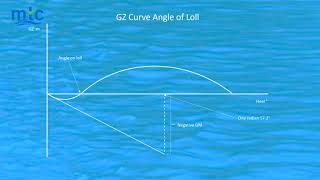 Celebrity GZ Curve Angle of Loll Net Worth