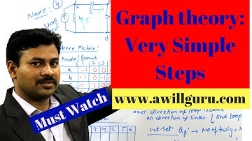 Graph theory: Making Simple to understand in network system analysis Must Watch Part-1