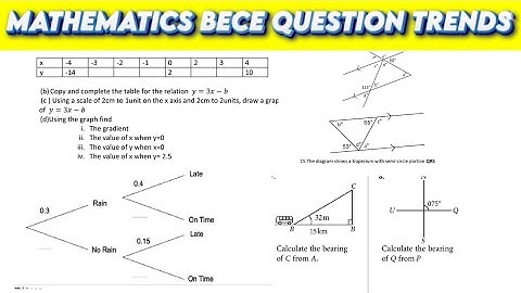 All Mathematics BECE Questions for the New Curriculum