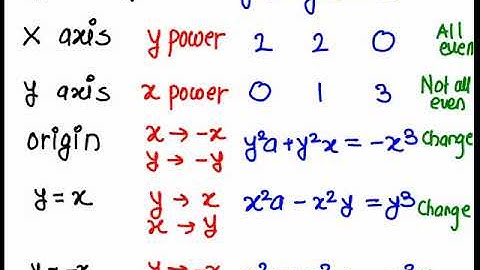 Cartesian curve tracing prob 4