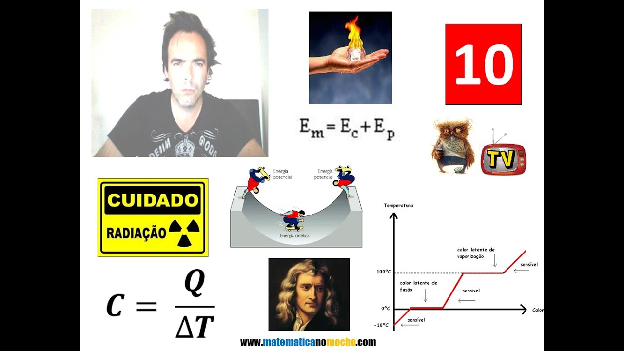 Irradiância | Paineis fotovoltaicos | Física 10º ano