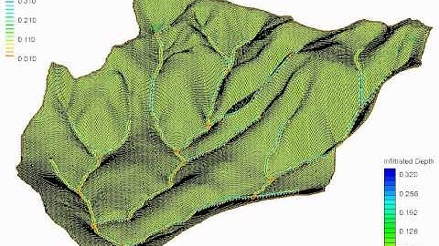 Modelo Hidrológico - GSSHA