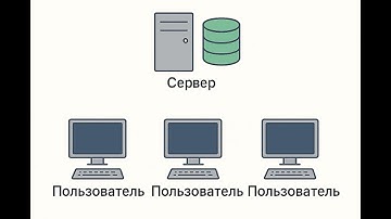Язык Запросов 1С | Урок 3 | Соединения и Временные таблицы