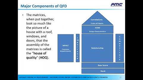 Guide to QFD Excellence (Quality Function Deployment)