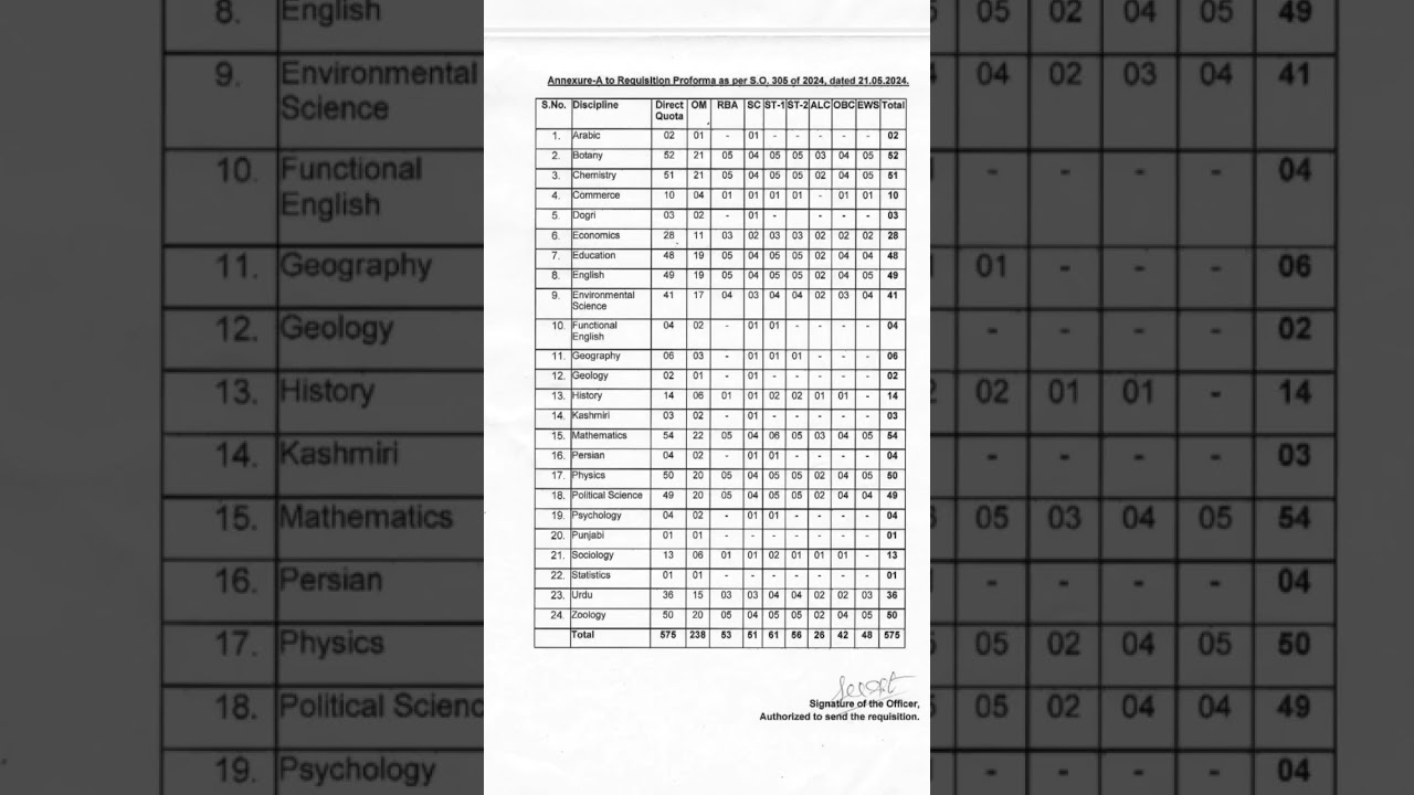JkPSC lecturer posts...do u agree with the number of posts? 