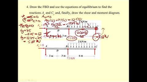 582314 Ch 8 (Clip 2/2 Lec 20) Method of Consistent Deformation : Example for Beams